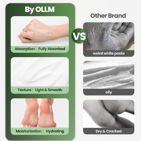 Urea Cream 40 Percent for Feet - Foot Cream for Dry Cracked Heels, 2% Salicylic Acid for Callus Remover, Maximum Strength Repair Skin, Soft &