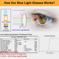 LIKSMU Blue Light Blocking Glasses Computer Gaming TV Phone Sleeping Glasses Women Men Professional Filter Anti Eyestrain B1 Orange Lens 99.9%