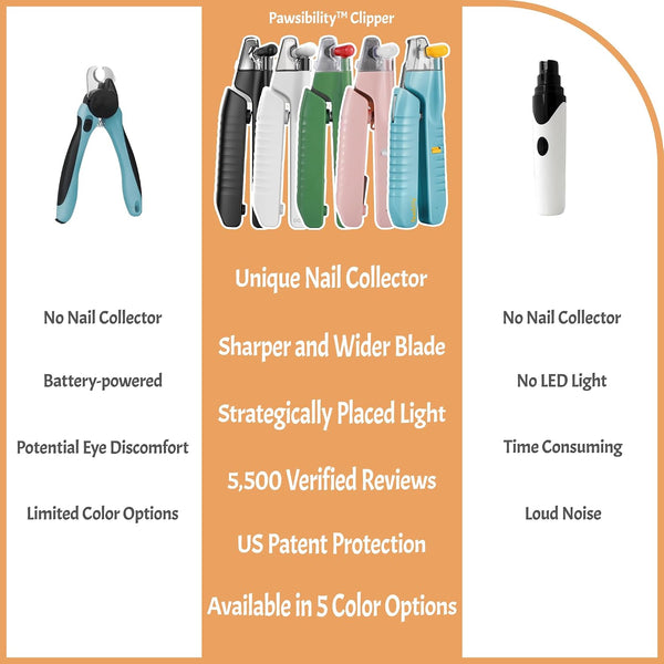 Pawsibility - Reinvented Pet Nail Clippers for Your Pal - USB Rechargeable LED Light for Bloodline | Razor Sharp and Durable Blade | Vets