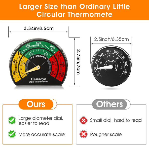 Hanaoyo Wood Stove Thermometer with Large Dial, Magnetic Stove Pipe Thermometer for Wood, Gas, Pellet Stoves (1 Piece) Large Multicolored 1