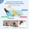 Derila Cervical Queen Size Pillow for Sleeping - Support Pillow for Side, Back, Stomach Sleepers - Contour Best Bed Pillows for Sleeping