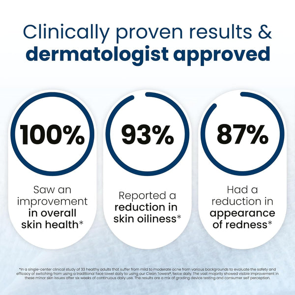 Clean Skin Club Clean Towels XL®, 100% USDA Biobased Face Towel, Disposable Face Towelette, Eczema Association Accepted, Makeup Remover Dry Wipes,