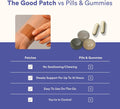 The Good Patch Slumber Sleep Patch Support, Melatonin Free, Sustained Release, Natural Patch with L-Theanine, Magnesium, Tart Cherry Extract,
