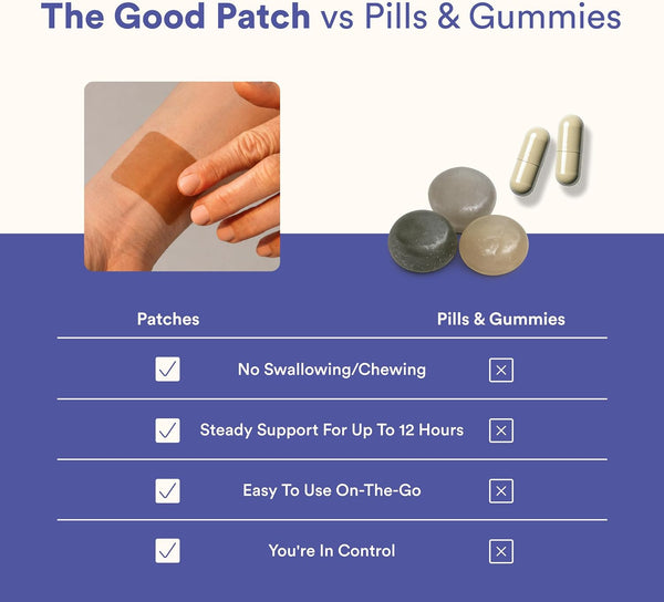 The Good Patch Slumber Sleep Patch Support, Melatonin Free, Sustained Release, Natural Patch with L-Theanine, Magnesium, Tart Cherry Extract,
