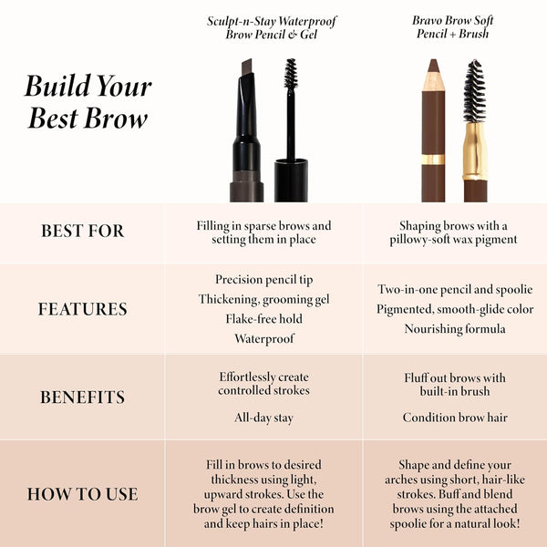LAURA GELLER NEW YORK Bravo Brows Soft Pencil + Brush, Blonde