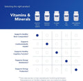 Pure Encapsulations Vitamin D3 125 Mcg (5,000 IU) - Supplement to Support Bone, Joint, Breast, Heart, Colon, and Immune Health* - with Vitamin D -