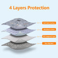 Mozin Washable Pee Pads for Dogs, 2 Pack Super Absorbent Dog Training Pads Leakproof Non-Slip Reusable Puppy Pads, Waterproof Whelping Pad for