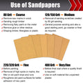 BOSHCRAFT 50 Pcs 1/4 Sheet Sand Paper 5.5" x 4.5" – 80/150/320/400 Grit 8 Sheets Each, 120/220 Grit 9 Sheets Each, Premium Aluminum Oxide