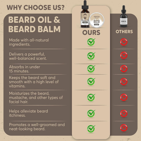 Beard Care Kit - Softer, Smoother, Moisturized Beard - Beard Oil and Balm - Gift Set (Sandalwood Bourbon) Sandalwood Bourbon 2 Piece Set