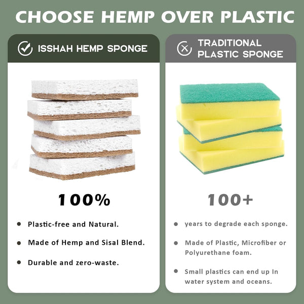Plant-Based Kitchen Sponges - FSC Certified and PETA Approved, Natural, Eco-Friendly, Biodegradable Sisal Hemp Sponges for Dishes, Cleaning Sponge