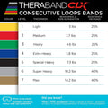 THERABAND CLX Resistance Band with Loops, 5-Foot Band Level 1 / Light - Yellow Consecutive Loop