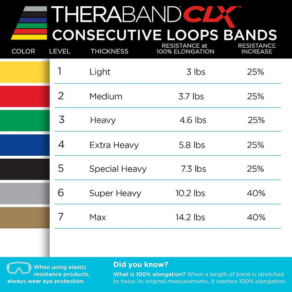 THERABAND CLX Resistance Band with Loops, 5-Foot Band Level 1 / Light - Yellow Consecutive Loop