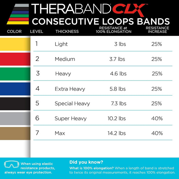 THERABAND CLX Resistance Band with Loops, Fitness Band for Home Exercise and Full Body Workouts, Portable Gym Equipment, Gift for Athletes,