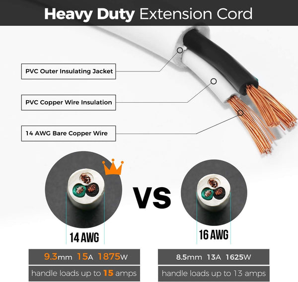 FIRMERST 1875W Low Profile Flat Plug 1Ft Extension Cord 14AWG 15A White 1 White