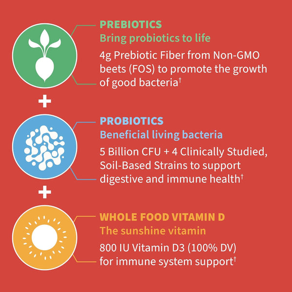 Garden of Life Dr Formulated 5 Billion CFU Prebiotic Fiber, Probiotic and Vitamin D3 Gummies for Kids Digestive & Immune Health Ã¢ÂÂ Gluten