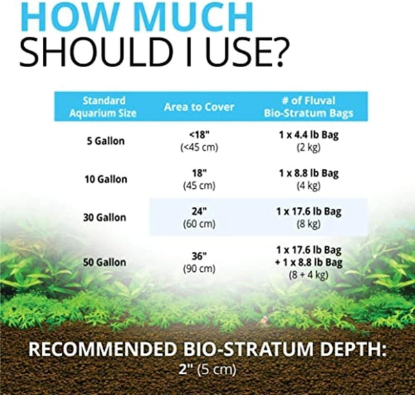 Fluval 12697 Natural Mineral-Rich Volcanic Soil Bio Stratum for Planted Tanks, 8.8 lbs. - Aquarium Substrate for Healthy Plant Development,