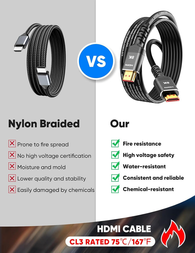 Highwings HDMI Cable 15 FT Long, 4K 8K 10K HDMI 2.1 Cord Ultra High Speed [In-Wall CL3 Rated, 8K@60Hz 4K@120Hz Video 48G