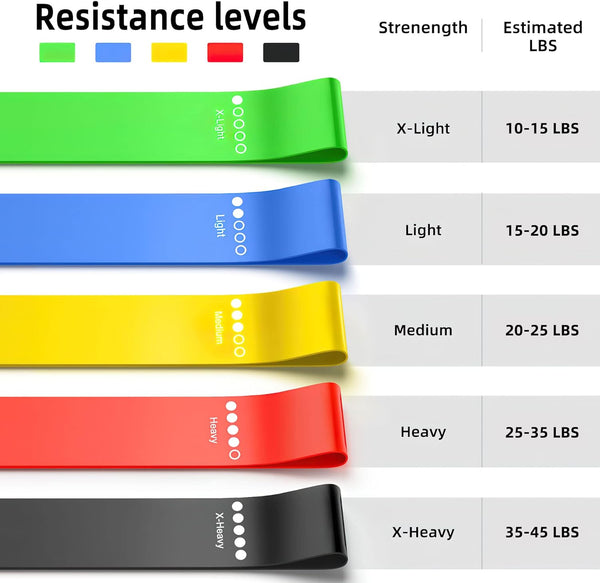 Resistance Bands for Working Out, Elastic Exercice Loop Bands for Physical Therapy, Yoga Starter Set of Stretch Bands for Booty Legs, Pilates