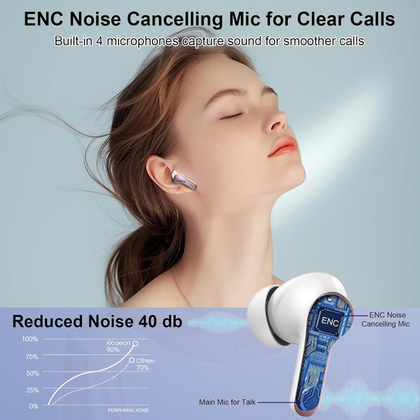 Wireless Earbuds Bluetooth Headphones, 2025 Hi-Fi Stereo Deep Bass Ear Buds, 4 ENC Noise Cancelling Mic, USB Fast Charging in-Ear Earphones, IP7