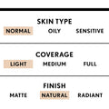 Covergirl Trublend Liquid Makeup Foundation, L5 Creamy Natural, 1 Fluid Ounce