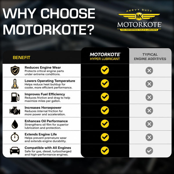 Motorkote MK-HL32-06 Heavy Duty Hyper Lubricant Engine Treatment, 32-Ounce, Single, Black 1-Pack Lubricant 32 Fluid Ounces