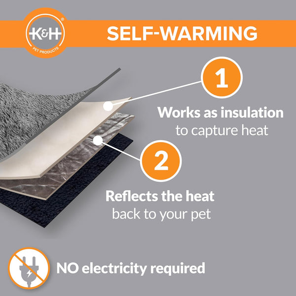 K&H PET PRODUCTS Self-Warming Cat Bed Pad, Self Heating Pad for Outdoor Cat Houses, Warming Mat for Indoor Pet Beds & Furniture, Reversible