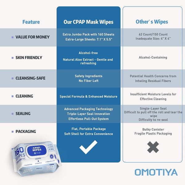 CPAP Mask Wipes, 160 Count Super Jumbo Pack, FSA/HSA Eligible, Extra Large & Moist, Unscented, Lint Free, Alcohol Free, Cleansing-Safe, Cleaning
