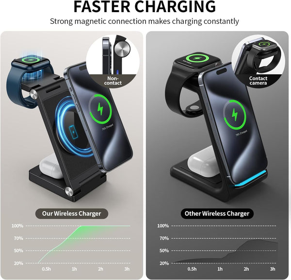(2026 Upgraded) Traveling Wireless Mag-Safe Fast Charging Station,Magnetic 3 in 1 Charger for iPhone 17 16 15 14 13 12 Pro Max Plus,Apple Watch