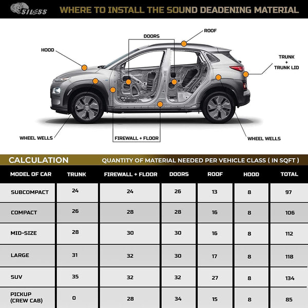 Siless 80 mil 5 sqft Car Sound Deadening mat - Butyl Automotive Sound Deadener - Noise Insulation and Vibration Dampening Material