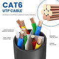 Cat 6 Ethernet Cable 6 Ft 2 Pack, Cat 6 Cable Outdoor&Indoor, High Speed 10Gbps Internet Network Cable, Cat6 Ethernet Patch Cable Long, Computer