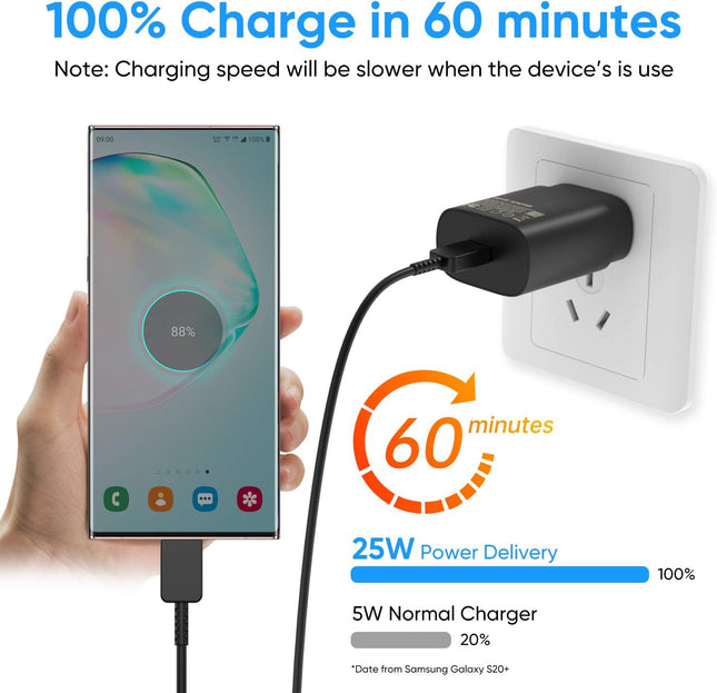 USB C Charger Block, 25W USBC Super Fast Charging Adapter for Iphone 16 15 14 13 Pro Max Samsung Galaxy S25/S24 Ultra/S2