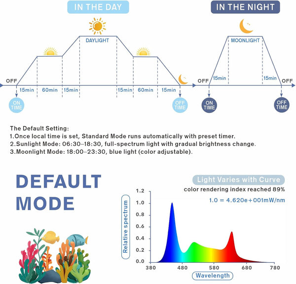hygger Aquarium Programmable LED Light, for 18~24in Long Full Spectrum Plant Fish Tank Light with LCD Setting Display, 7 Colors, Sunrise Sunset