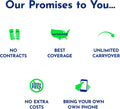 TracFone Bring Your Own Phone SIM Activation Kit (3-in-1-SIM) 3-in-1 SIM