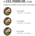 Trout Magnet Trout S.O.S. Fishing Line - 2lb Test, 350 Yard Spool, .16mm Diameter - The Strongest Light Invisible Fishing Line - Made in the USA