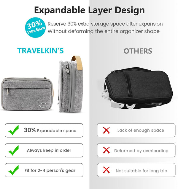 Travelkin Cord Organizer Travel, Cable Organizer For Electronic Accessories Grey Medium