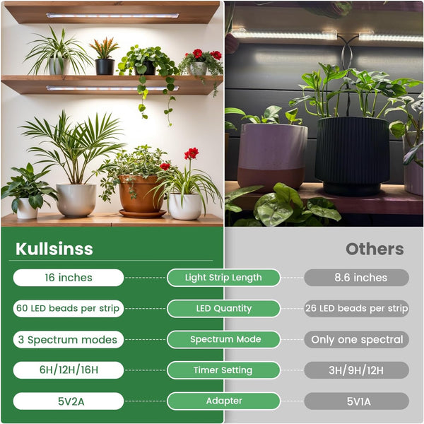 Kullsinss 16in Grow Light Strips, 120 LEDs Full Spectrum Indoor Plant Light | Under Cabinet Growing Lamp with 6/12/16H Auto Timer, 5 Dimmable