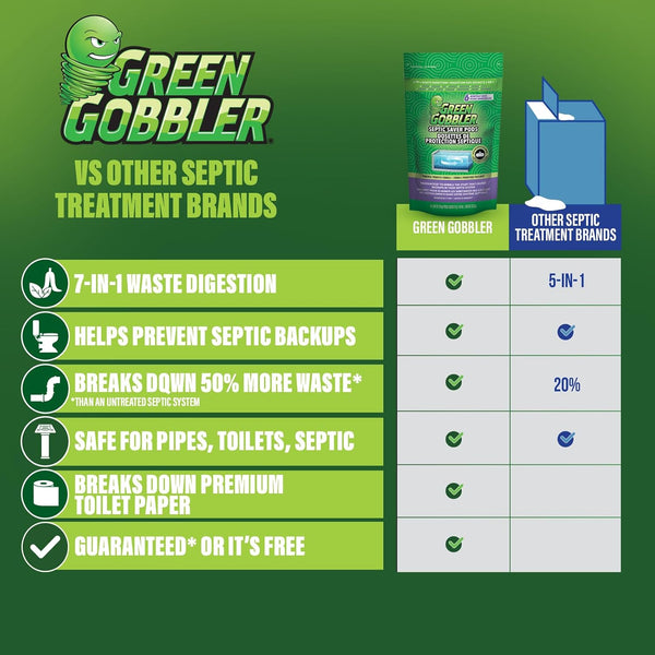 Green Gobbler Septic Tank Enzyme Treatment Packets, 6 Month Supply - Powerful & Natural Bacteria to Prevent Costly Septic Issues, Back-Ups 6 Pods