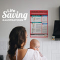 Safety Choking Victim Poster Measures 12" x 18", Choking First Aid Poster for Infants, Kids, Pregnants, and Adults, First Aid Guide Quick