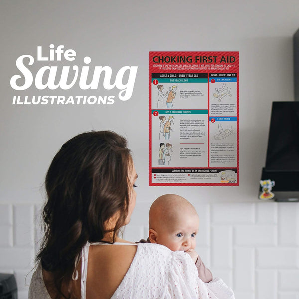 Safety Choking Victim Poster Measures 12" x 18", Choking First Aid Poster for Infants, Kids, Pregnants, and Adults, First Aid Guide Quick