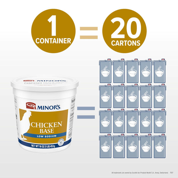 Minor's Chicken Base, Great for Soup Broth, Gravy, and Sauces, No Added MSG, 16 oz Tub Chicken Base 16 Ounce (Pack of 1)