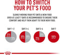 Royal Canin Feline Health Nutrition Sensitive Digestion Adult Dry Cat Food, 3.5 lb Bag 3.5 Pound (Pack of 1)
