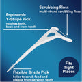 DenTek Complete Clean Easy Reach Floss Picks, No Break & No Shred Floss, 75-Count, 3 Pack 75 Count (Pack of 3) Picks