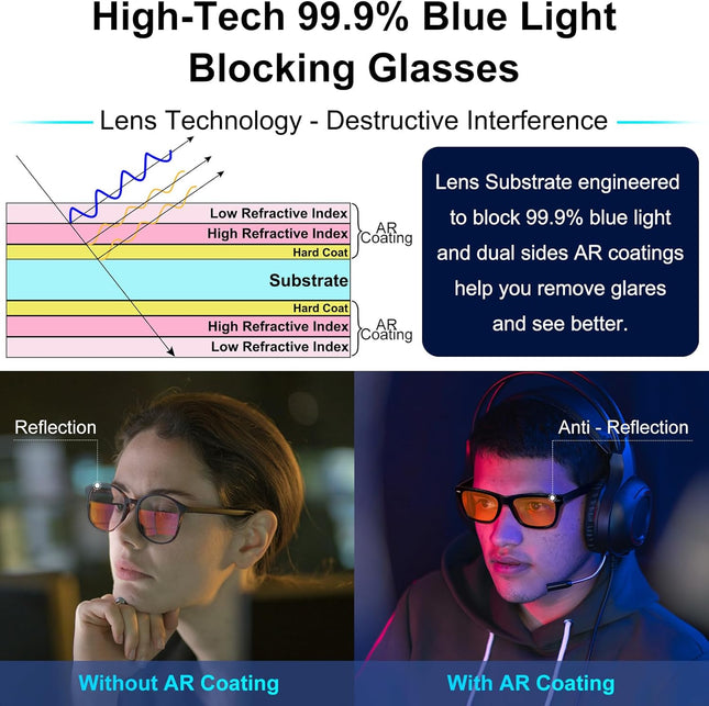 Sleep Glasses 99.9% Blue Light Glasses Dual AR Coatings Amber Orange Lens for Co