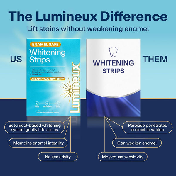 Lumineux Teeth Whitening Strips, Peroxide Free, 21 Treatments (3 Months) | Peroxide free, enamel safe, dentist formulated, clinically tested &