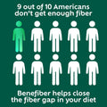 Benefiber On the Go Prebiotic GLP-1 Friendly Fiber Supplement Powder for Digestive Health, Daily Fiber, Unflavored - 28 Sticks (3.92 Ounces) 28