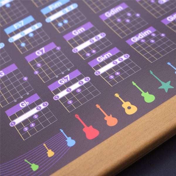 Guitar Chords Scale Poster Music Fretboard Notes Theory Acoustic Electric Guitar Wall Chart Reference Education Gift for Beginners Adult or Kid