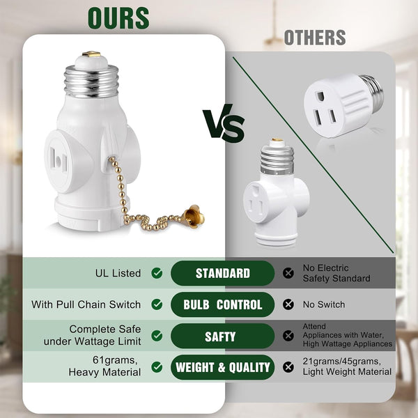 2-Pack E26 Light Socket Adapter - Converts Medium Screw Socket to Two Outlets With Pull Chain Switch - UL Listed, White