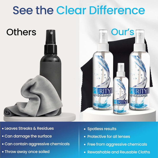 Purity Eyeglass Lens Cleaner Kit - 2 x 8oz and 1 x 2oz Lens Cleaner Spray Bottle + 2 Microfiber Cleaning Cloths - Safe for All Lenses (AR Coated