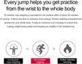 Skipping Rope with Ball Bearings Rapid Speed Adjustable Jump Rope Cable and 6Ã¢ÂÂ Memory Foam Handles Ideal for Aerobic Exercise like Speed