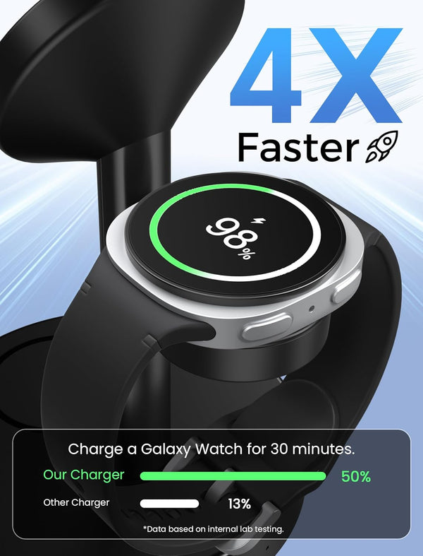 Magnetic Wireless Charger for Samsung, 3 in 1 Super Fast Charging Station Compatible with MagSafe, Phone Charger Stand for Samsung Galaxy S26